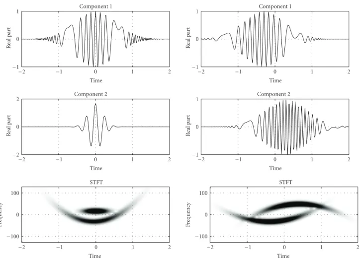 Figure 1: The Multicomponent signal examples Ex1 (left) and Ex2 with two components.