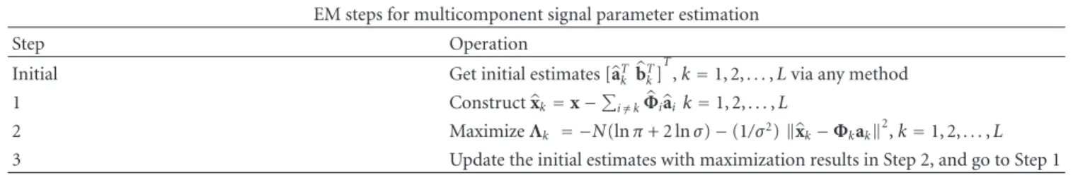 Table 5: Expectation Maximization (EM) iteration steps.