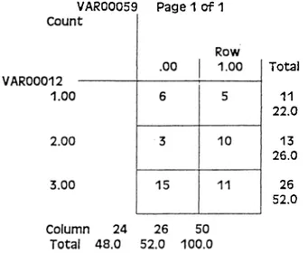 Table C.2.6 Profession vs. labeling tasteful if furniture is harmoniom with the house and furniture