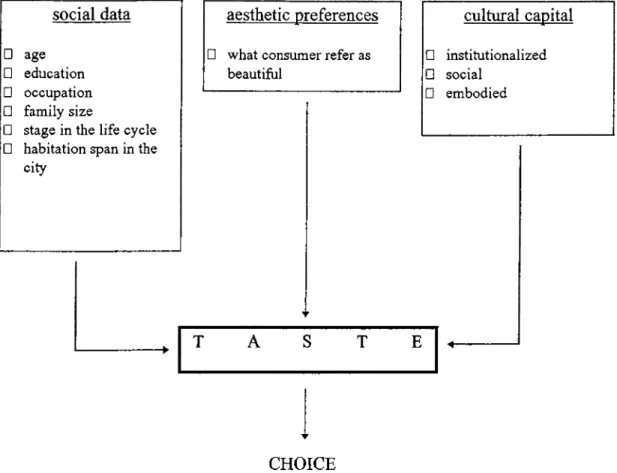 Figure 4.1  Framework of the empirical research
