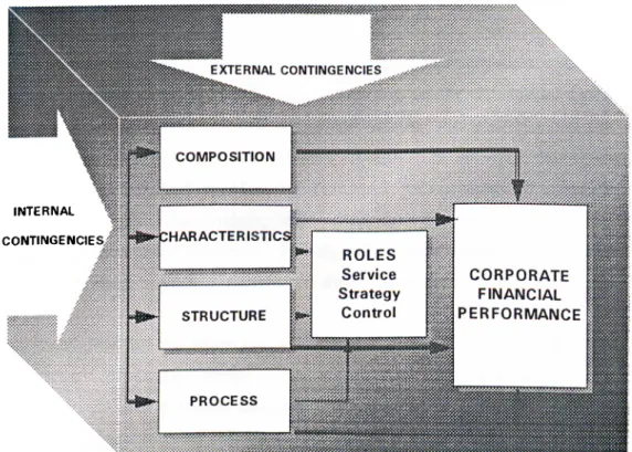 Figure  1.  An  Integrative  Model.