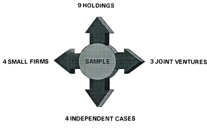 Figure 2.  The  Research  Sample