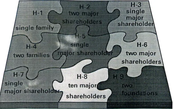 Figure  2  depicts  how  the  20  elements  of our  sample  is  distributed  among  the  subgroups