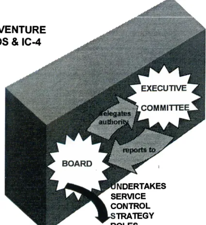 Figure 9.  The Board Practices within the Joint Venture Companies &amp; IC-4.