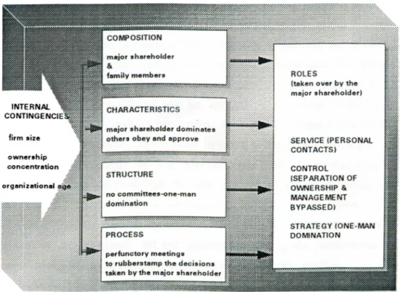 Figure  10.  Application  of the  Integrative  Model  to  the Small  Firms.