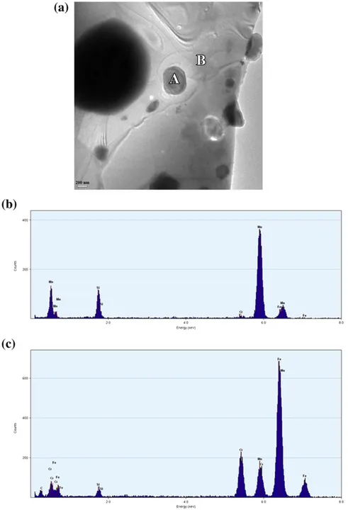 Fig. 4. TEM micrograph (a) and EDX analysis of regions A (b) and B (c) for the sample sintered at 1000 °C.