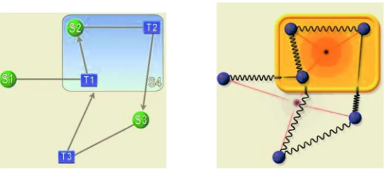 Fig. 2. Part of a sample compound pathway (left) and the corresponding physical model used by our algorithm (right).