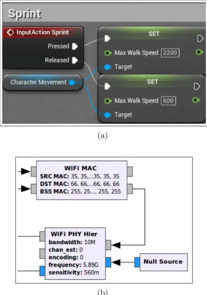 Figure 1.2: Part of a visual scripting graph implementing character movement [5]