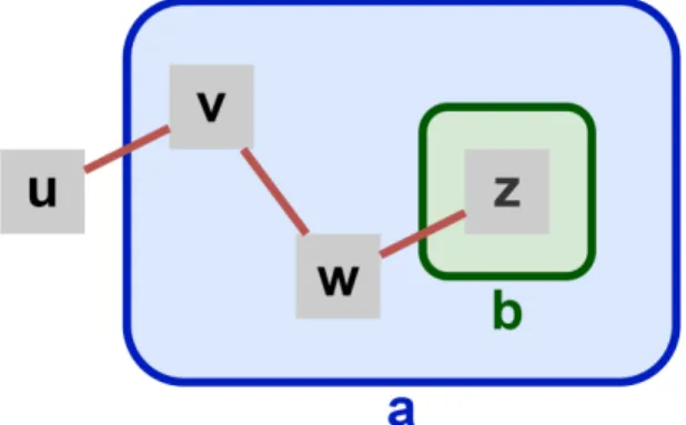 Figure 2.2: Sample of a compound graph