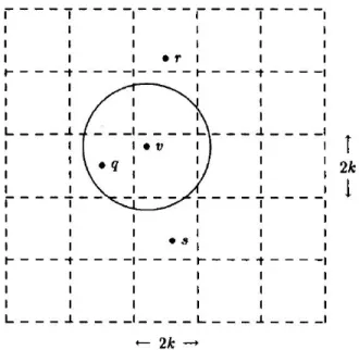 Figure 2.5: Calculating repulsion forces using the grid-variant [14]