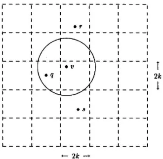 Figure 2.5: Calculating repulsion forces using the grid-variant [14]