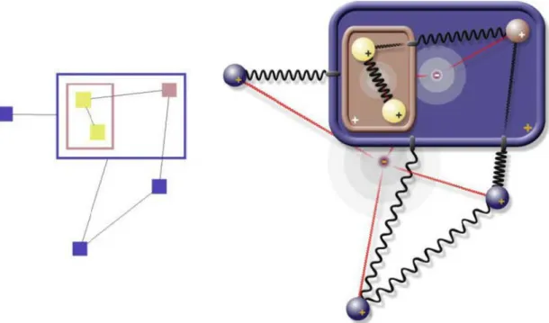 Figure 2.7: A sample compound graph (left), and the corresponding physical model (right)