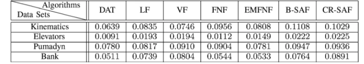 TABLE II