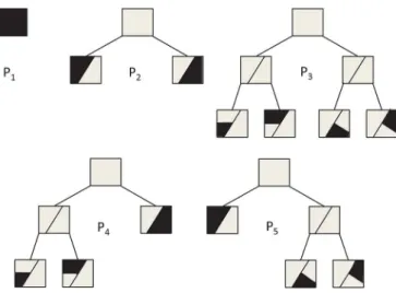 Fig. 2. All different partitions of the regressor space that can be obtained using a depth-2 tree