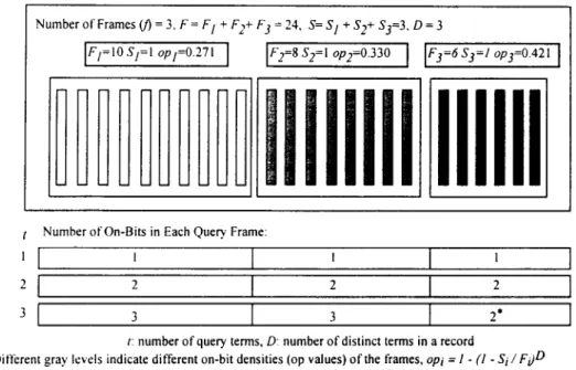 Figure  I  The  number  of  on-bits  in  the  frames  of  an  example  MFSF  for  various  number  of  query  terms