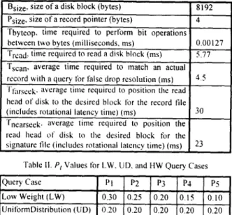 Table  1. System  Parameter  Values  of  the Application  Environment  Bsize,  size of  a disk  block  (bytes)  8192  Psize, size of  a record  pointer  (bytes)  4  Thyteop,  time  required  to  perform  bit  operations 
