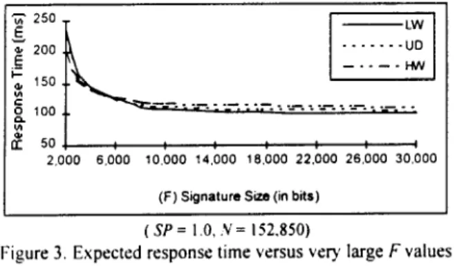 Table  III.  Minimum  F Values  that  Provide  S =  3 for  Increasing  Dma  Values  and Compression  Performance 