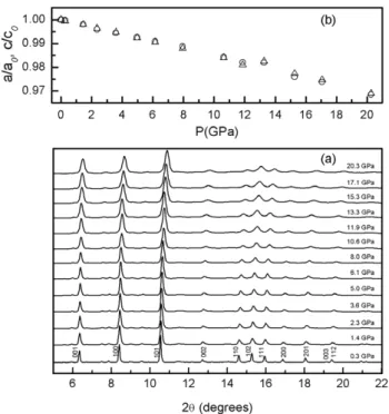 Figure 6. Volume compression of YbB 2 as a function of pressure with a Birch–Murnaghan second EOS fit