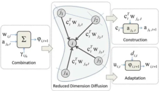 Fig. 2. CTA strategy in the scalar diffusion framework.