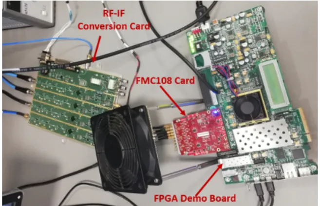 Fig. 3. CDR setup.