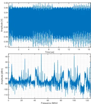 Fig. 5. Recovered baseband signals (top) and their corresponding spectrum (bottom).