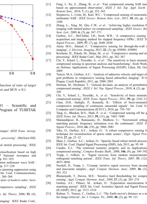Fig. 8  MSE of range parameter estimates as a function of ratio of target distance to range resolution level with  K = 2 targets and M/N = 0.1