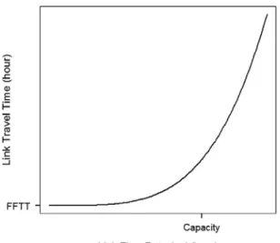 Fig. 1. A typical link performance function.