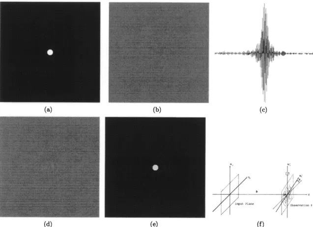 Figure 1. (a) An input object. (b) Real part of the diffraction pattern corresponding to the input pattern, shown in Figure 1(a)