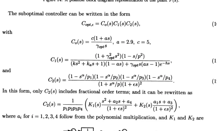 Figure  15.  Block diagram  representations  for  K 1 (s)  and  K 2 (s) . 