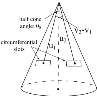 Figure 4.2: Problem geometry for a PEC circular cone that has two circumferen- circumferen-tial slots on it.