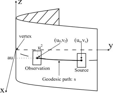 Figure 4.5: Problem geometry for PEC GPCYL