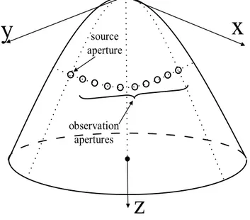 Figure 4.16: Problem geometry for the second configuration