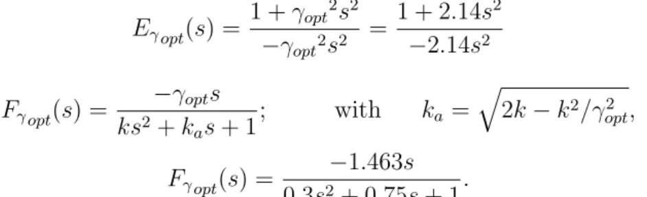Figure 3.2 illustrates the frequency response of the optimal controller for these two cases.