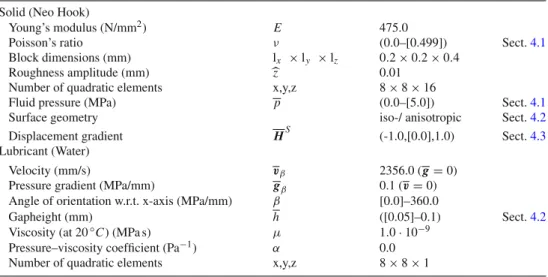 Table 2 Material parameters employed in Sect. 4 are summarized