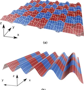Fig. 9 Isotropic and anisotropic surface. Amplitudes are scaled by a factor of five: (a) isotropic (b) anisotropic