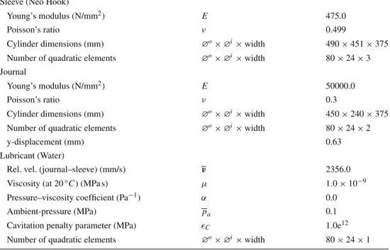 Table 1 Material parameters employed in Sect. 2 are summarized