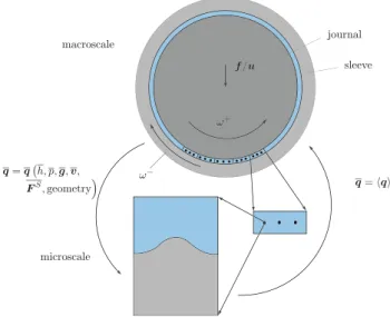 Fig. 4 Micro–macro loop with parameter interface between macro- macro-scale to micromechanical test procedure