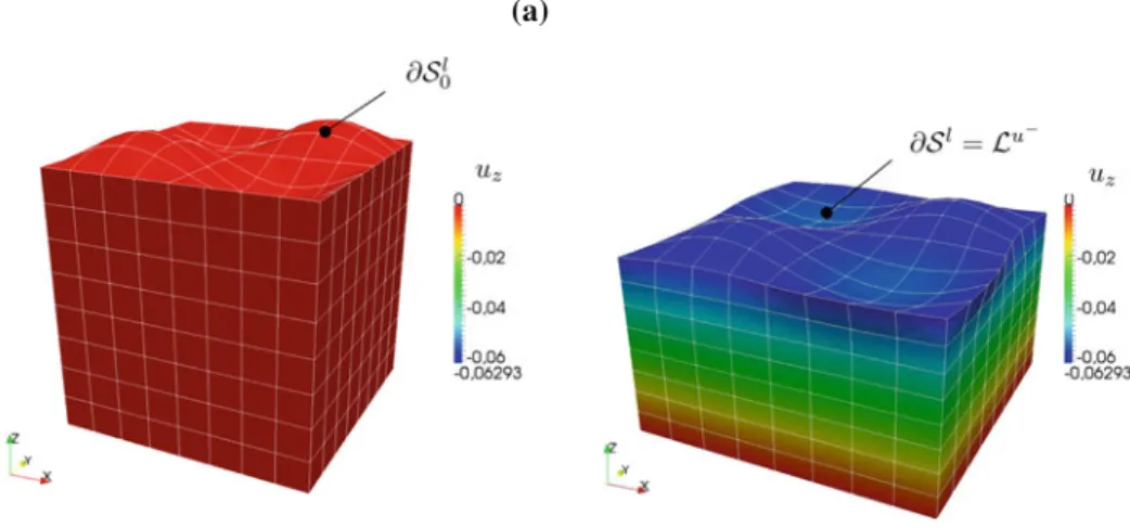 Fig. 5 Micromechanical split: (a) mechanical phase, subject to x + − x − = F S 