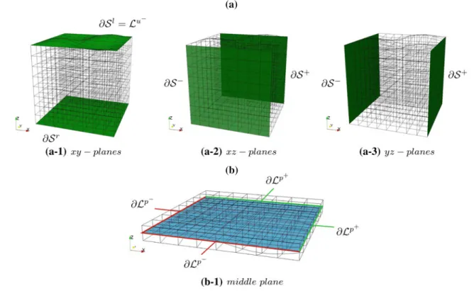 Fig. 6 Notation of boundaries on (a) the mechanical phase and (b) the lubrication phase at position z a flat surface L hel p is placed with respect to