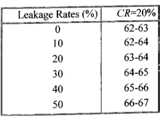 Table 1 Leakage Rates (%) C/?=20% 0 62-63 10 62-64 20 63-64 30 64-65 40 65-66 50 66-67