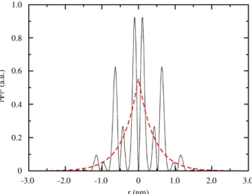 Fig. 4. SiO 2 ﬁeld vs. energy proﬁle for both electrons and holes.