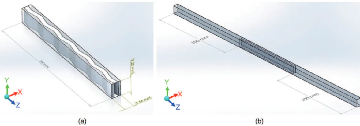 Figure 2. (a) Model-A: WF unit cell domain and (b) Model-B: WF unit cell with inlet and exit domains.