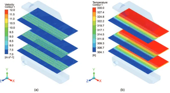 Figure 7. Air-side (a) velocity distribution and (b) temperature distribution.