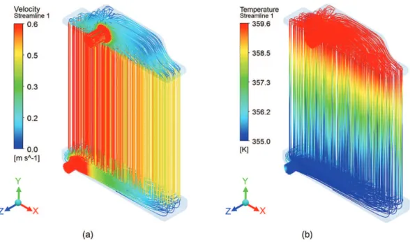Figure 8. Water-side streamlines (a) colored according to the velocity and (b) colored according to the temperature.