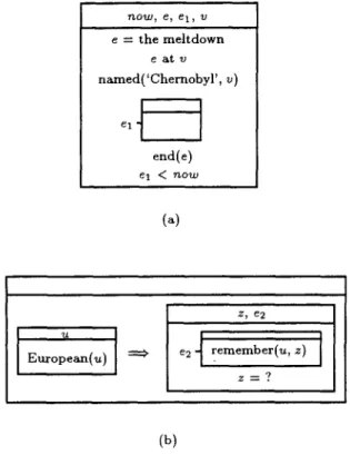 Figure  2:  T h e   unified  DRS  for  Figure  1. 