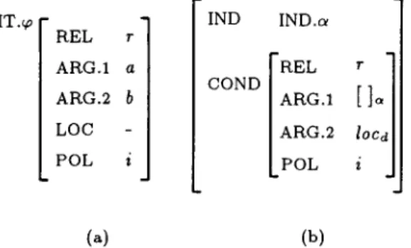 Figure  4:  Situation  schema  for  &#34;Alice  saw  the  cat.&#34; 