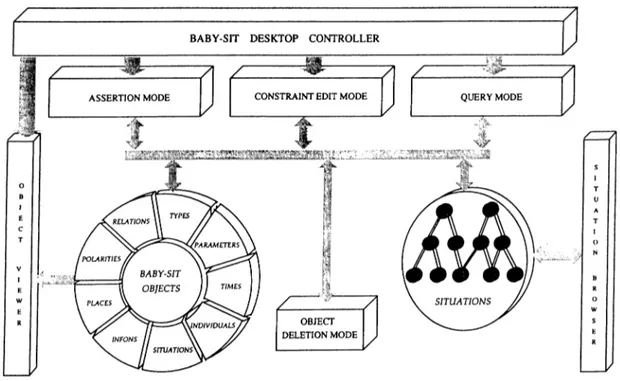 Figure  5.3:  The  architecture of BABY-SIT  Desktop.