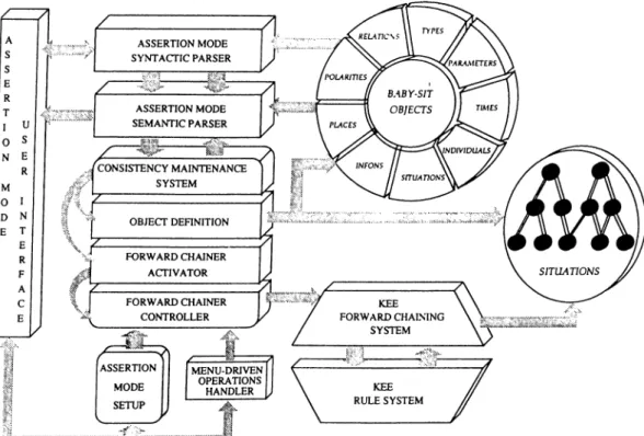 Figure  5.6:  The  architecture of AM.