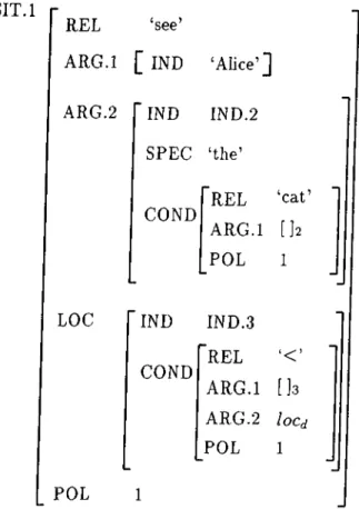 Figure  3.2:  Situation  schema for  “Alice  saw  the  cat.”
