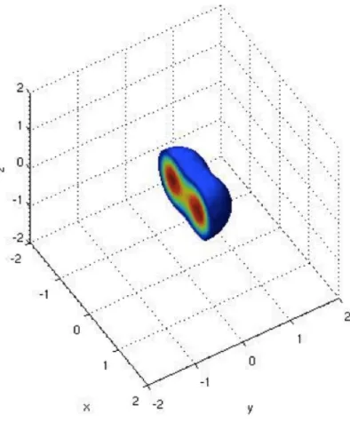 Figure 4.7: Isopotential surface slice of a single electron in the state (2,1,1) of a quantum dot.